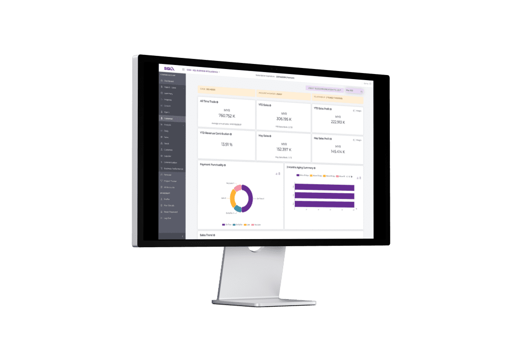 BI-Dashboard-2