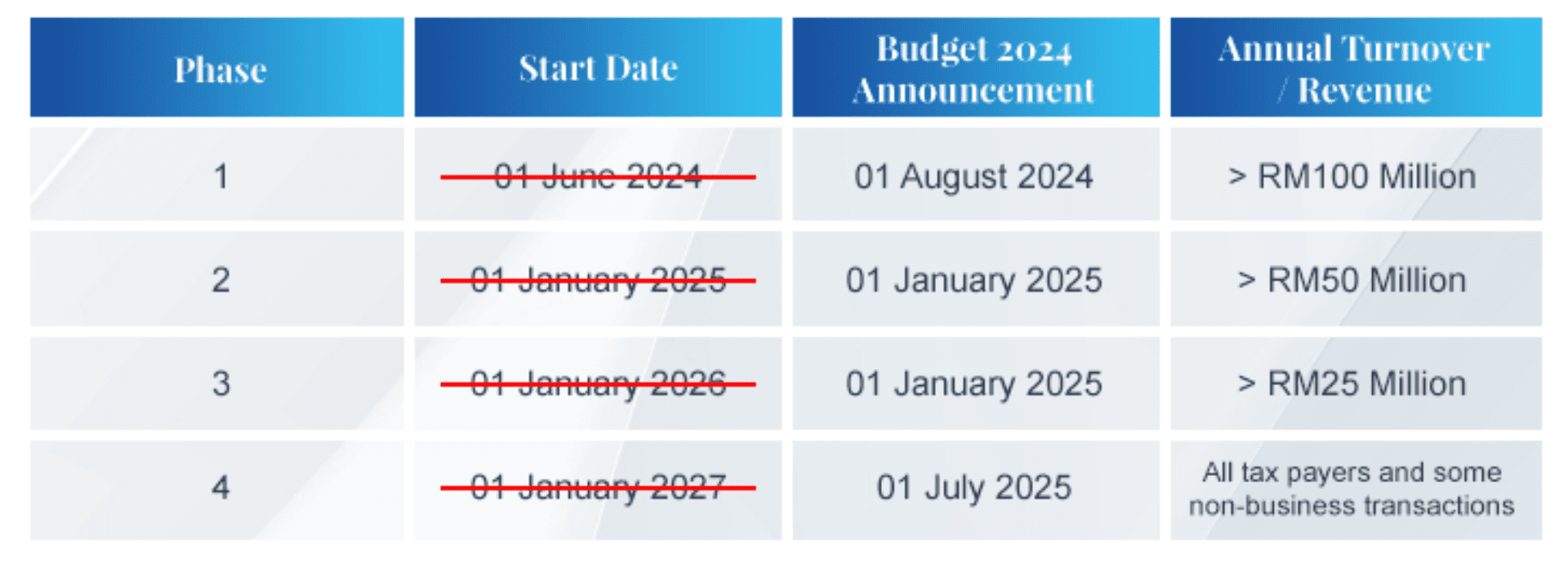 e-invoicing (4)