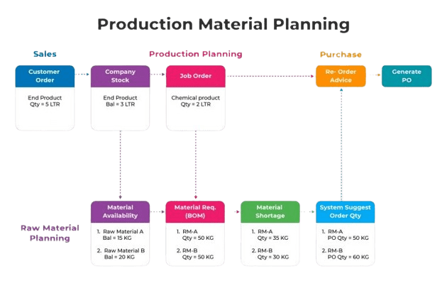production-planning-no-bg